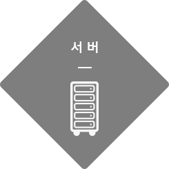 서버